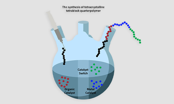 Catalyst-Tin-1